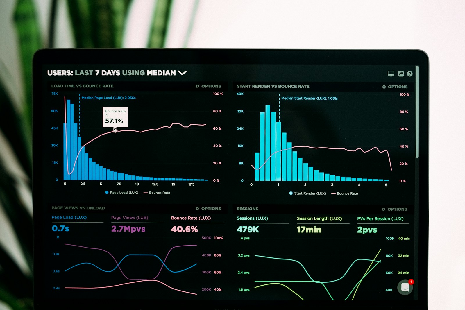 analytics review for Marketing Automation & Lead Engine